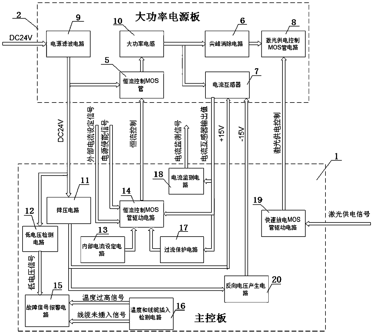 A High Power and Fast Response Laser Power Supply