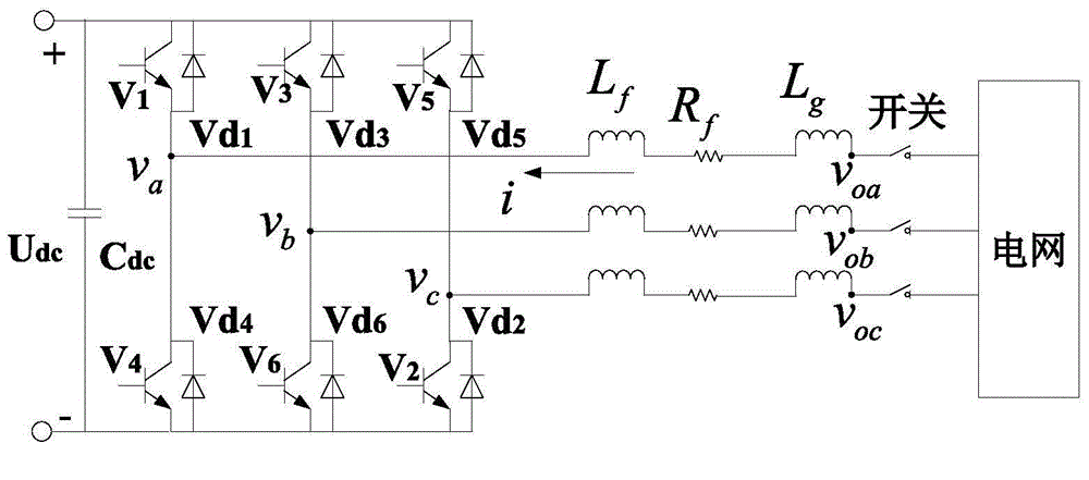 Current source inverter mixed H2/ H-infinity optimal guaranteed cost control method