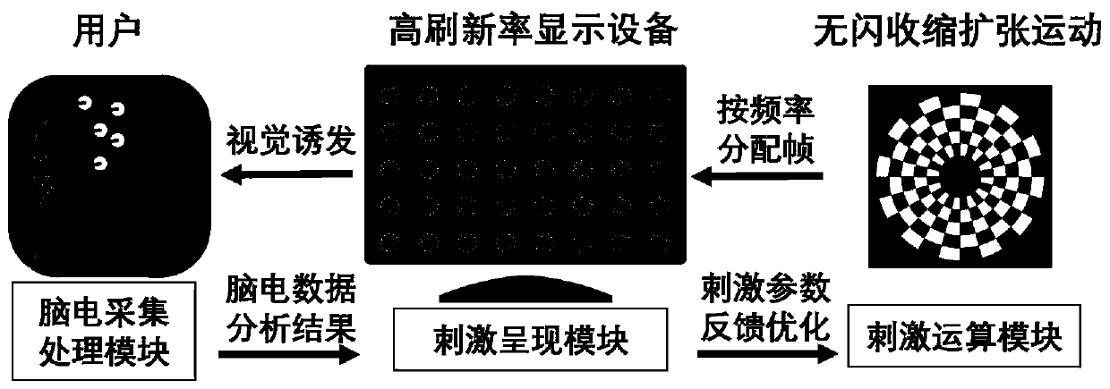 A Brain-Computer Interface Method Based on High Refresh Rate Presentation for Motor Visual Evoked Potentials