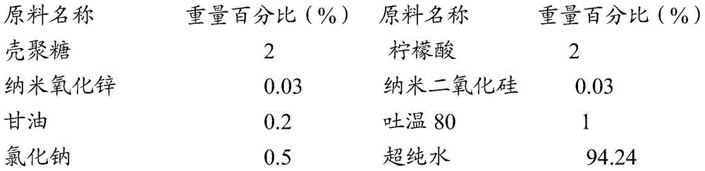 Chitosan fruit/vegetable preservative, and preparation method and application thereof