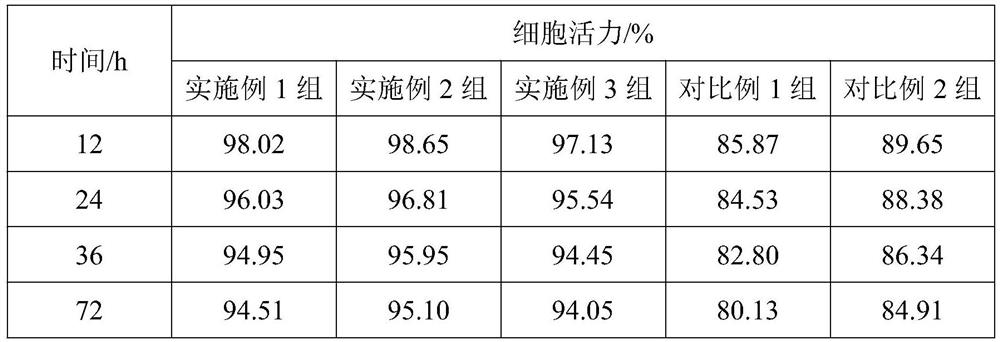 A kind of ips cell preservation solution and preparation method thereof