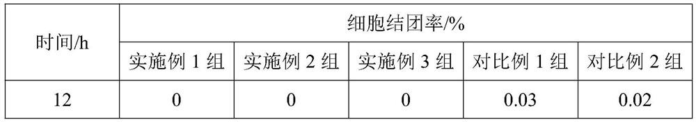 A kind of ips cell preservation solution and preparation method thereof