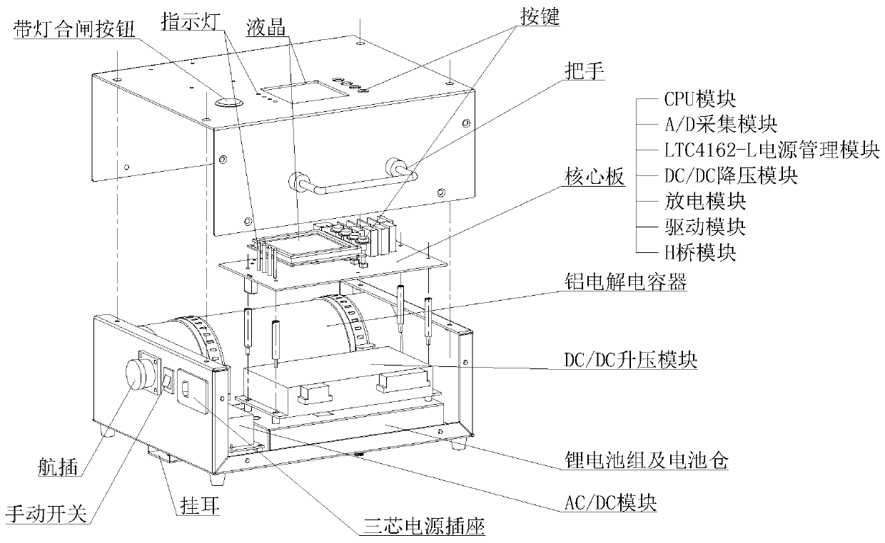 Portable driving device and driving method for 10kV permanent magnet operating mechanism circuit breaker