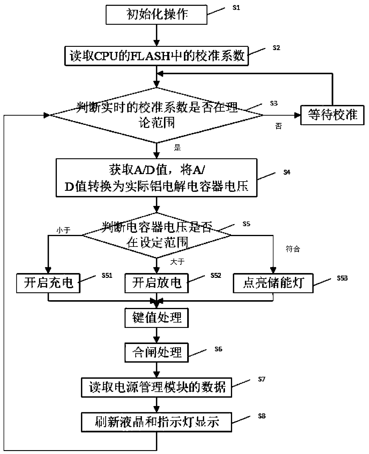 Portable driving device and driving method for 10kV permanent magnet operating mechanism circuit breaker