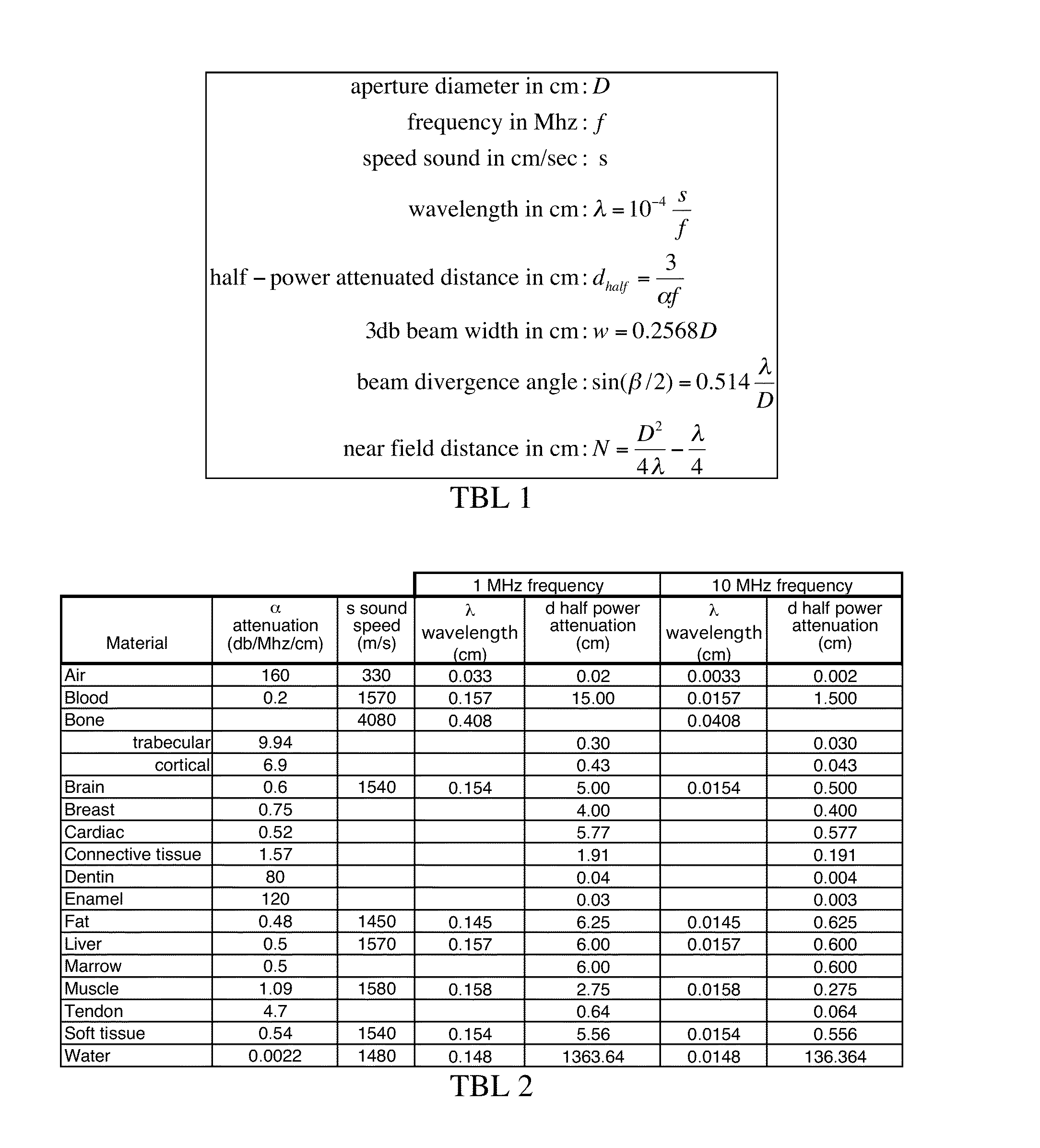 Multi-beam Ultrasound Device