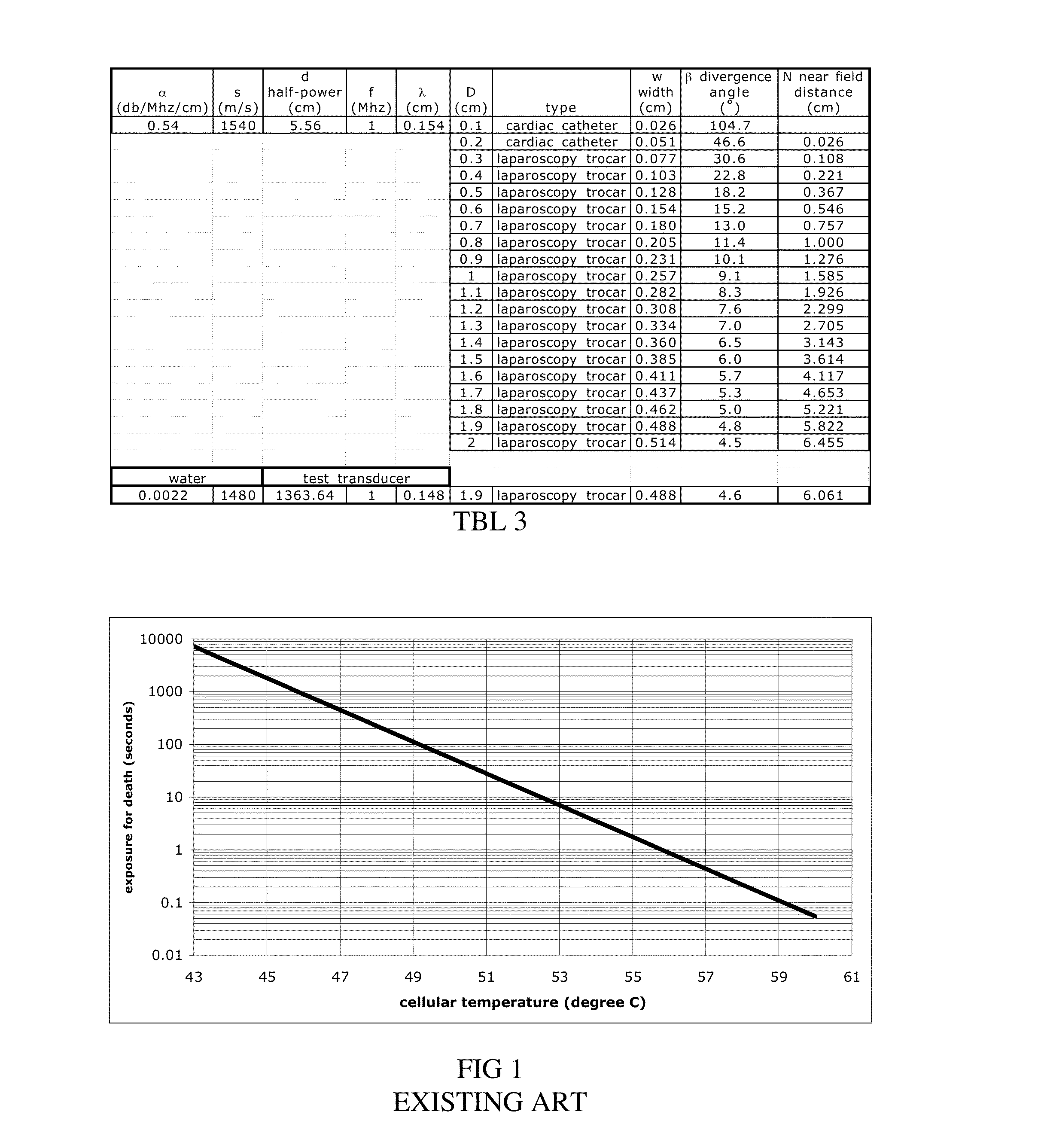 Multi-beam Ultrasound Device