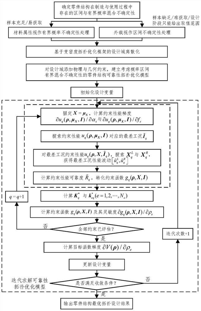 A Topological Optimization Design Method for Reliability of Component Structures Considering Bounded Mixed Uncertainties