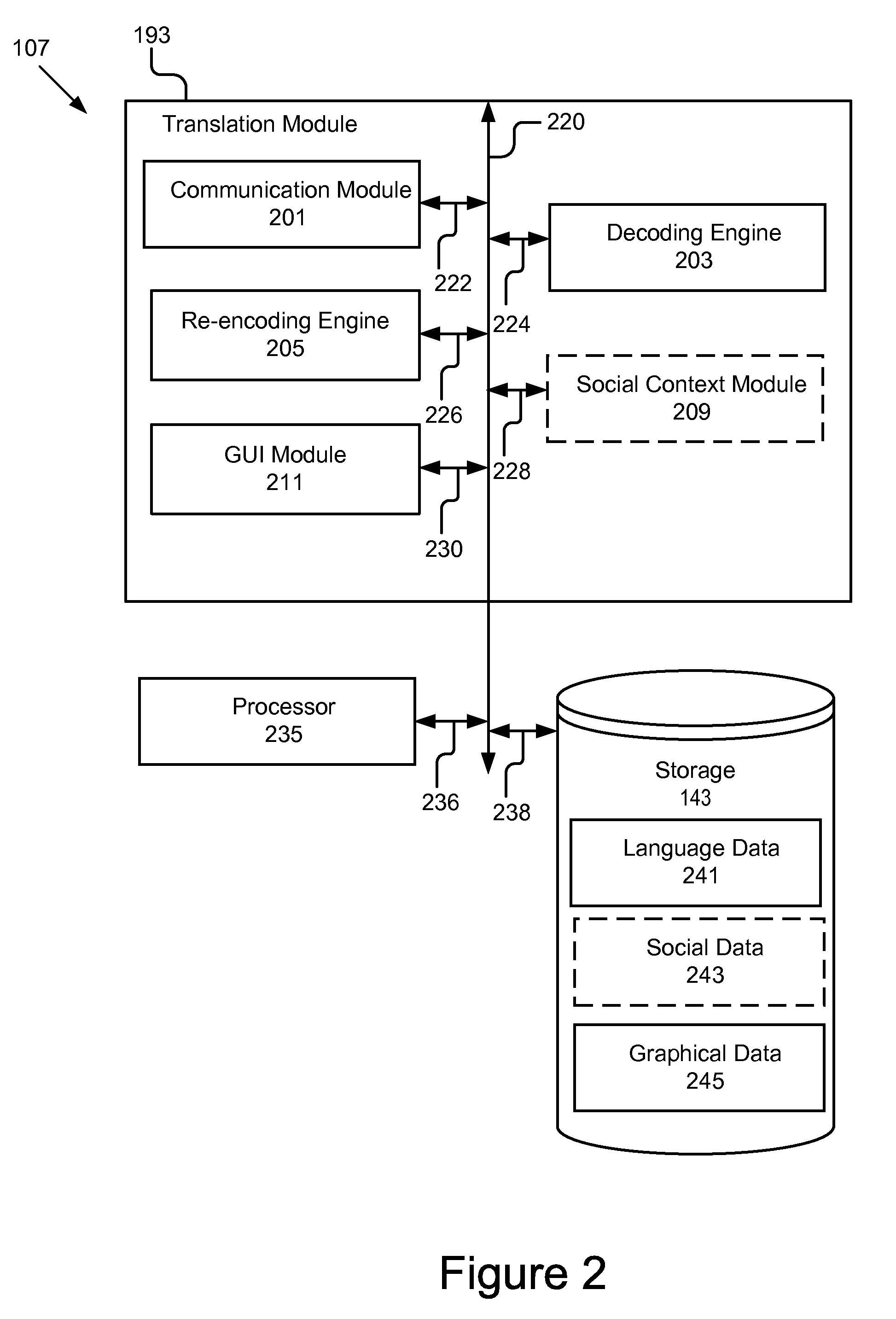 Feed translation for a social network