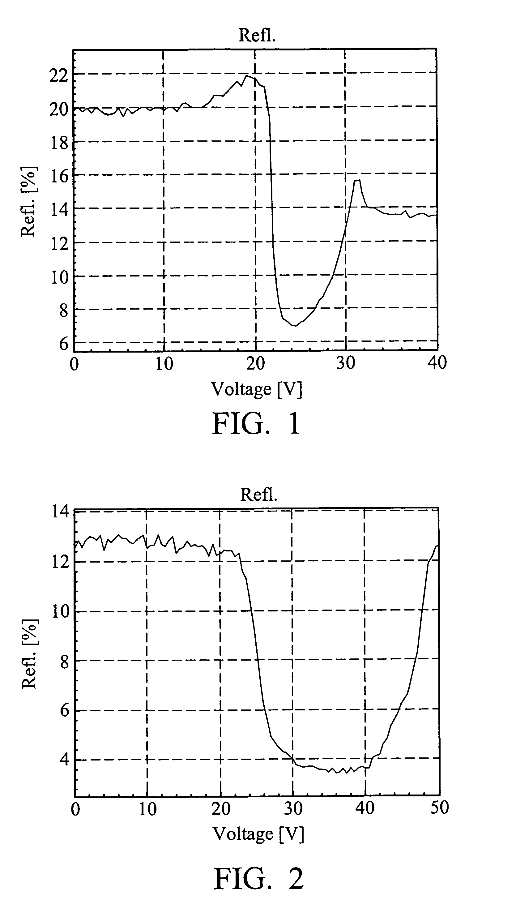 Liquid crystal compounds, preparation thereof, and composition containing the same