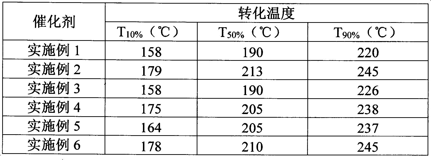 Catalyst for eliminating chlorine-containing volatile organic compounds by low-temperature catalytic combustion