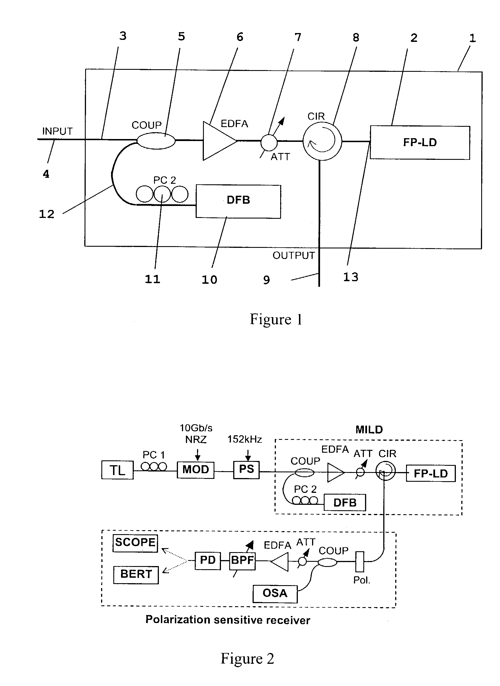 Method and apparatus for controlling the polarization of an optical signal