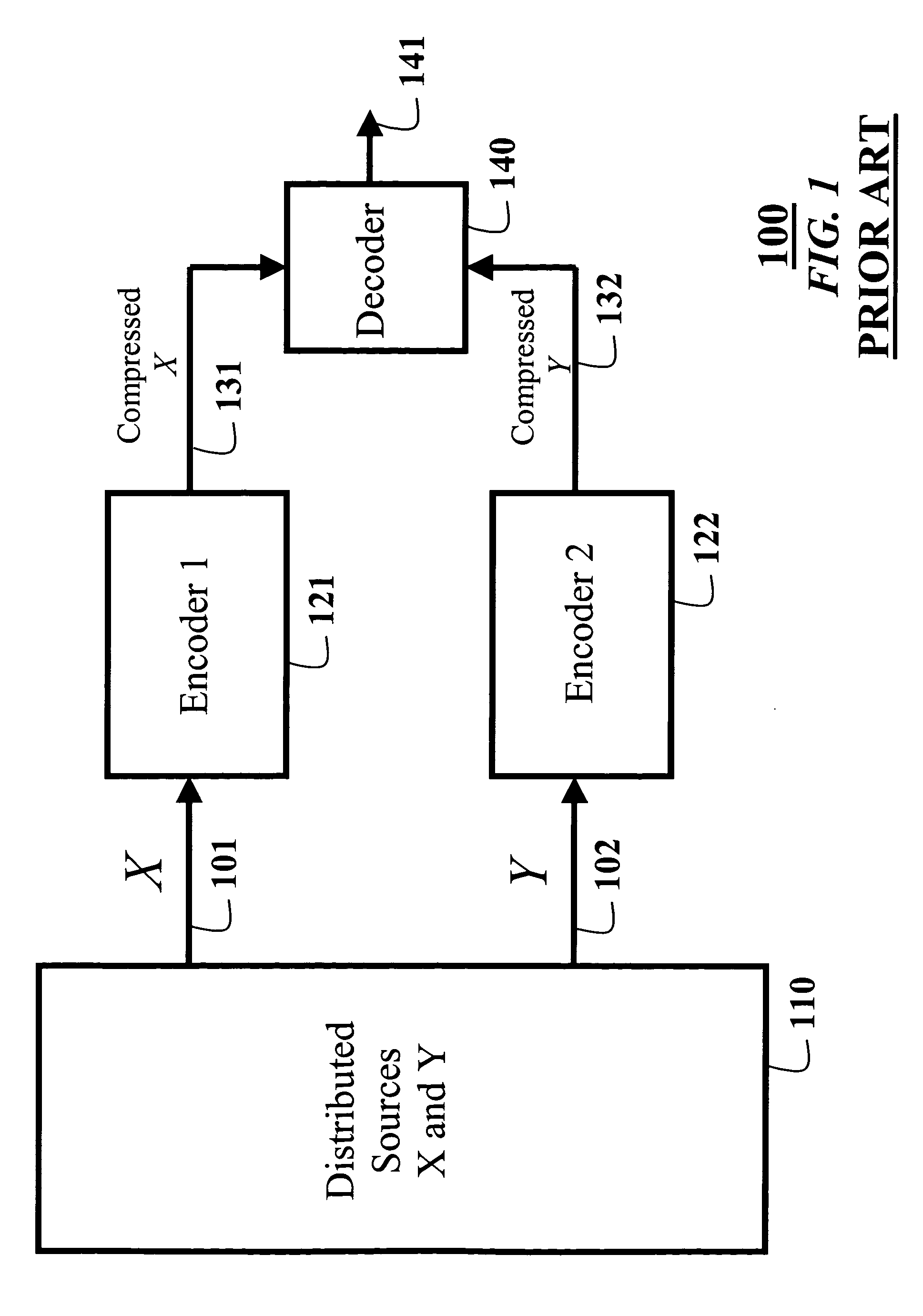Compressing signals using serially-concatenated accumulate codes