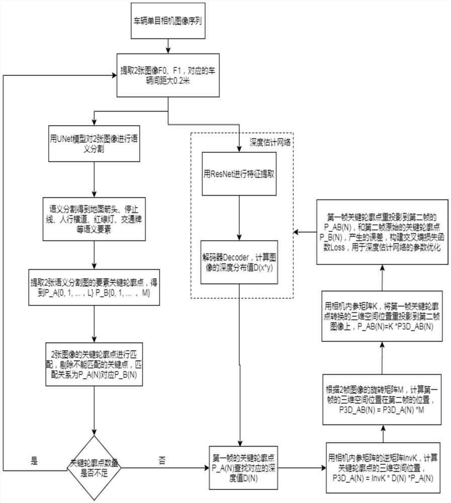 Spatial distance prediction method and system based on image semantic segmentation network