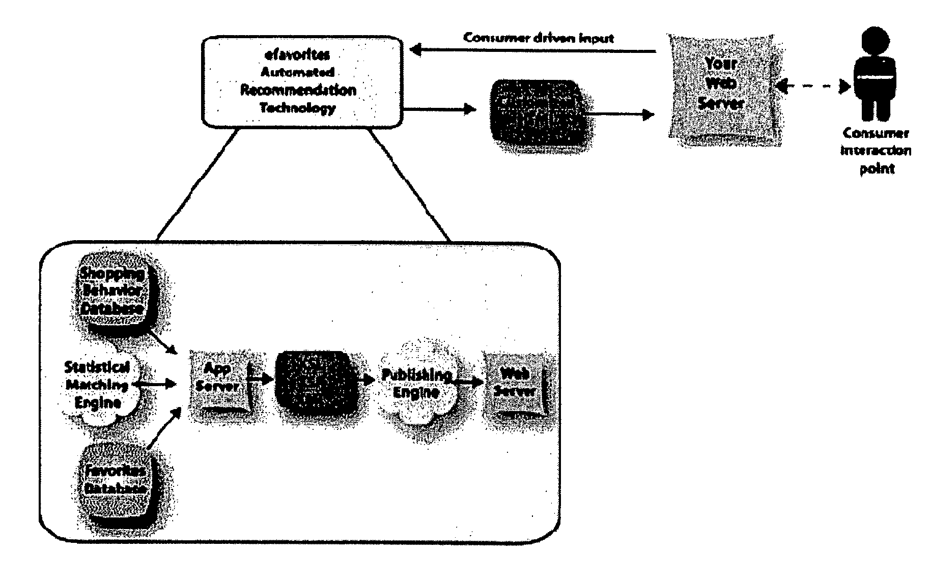Internet-based system for dynamically creating and delivering customized content within remote web pages