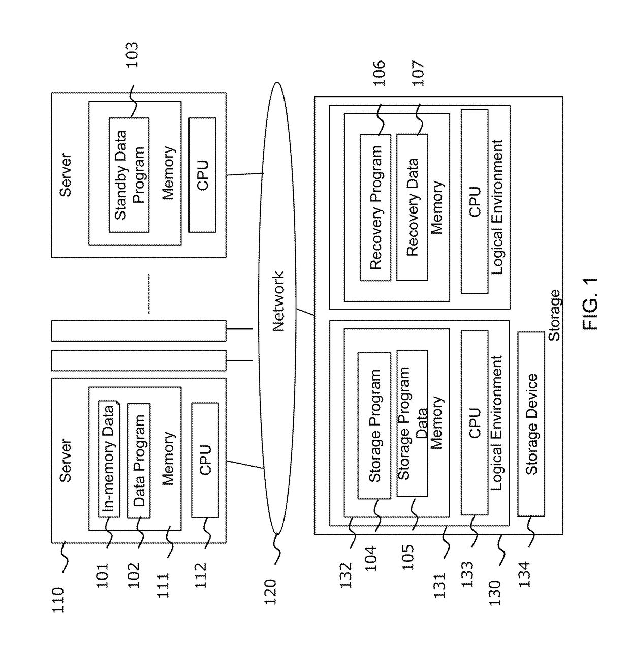 Method and apparatus for recovering in-memory data processing system