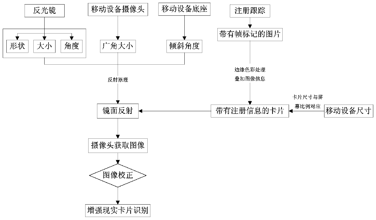 A mobile augmented reality card recognition method based on specular reflection