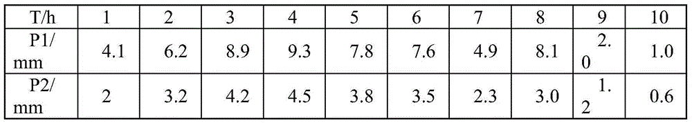 Method for calculating time-variable reliability of power transmission line in freezing weather