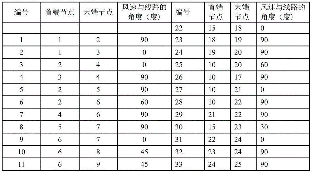 Method for calculating time-variable reliability of power transmission line in freezing weather