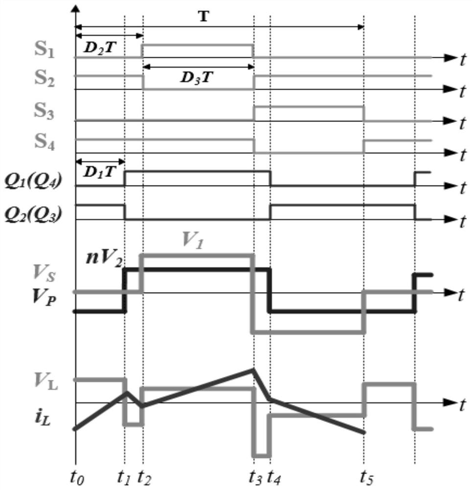 A hybrid control method for dual active bridge converters based on asymmetric modulation