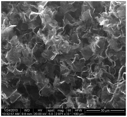Porous ultra-thin graphene suitable for lubricating oils and preparation method and application thereof