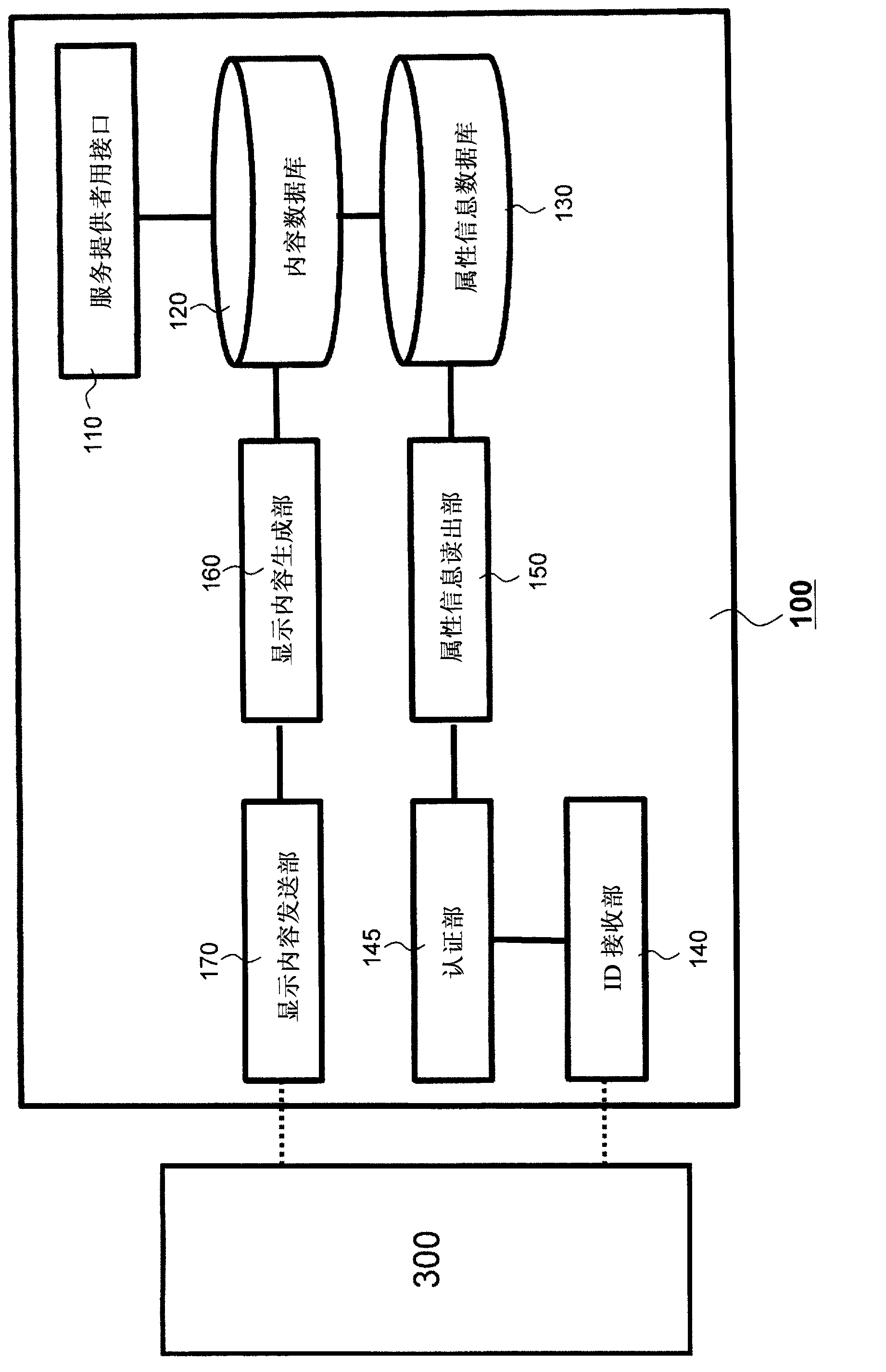 Server system, method for executing server system, and external memory
