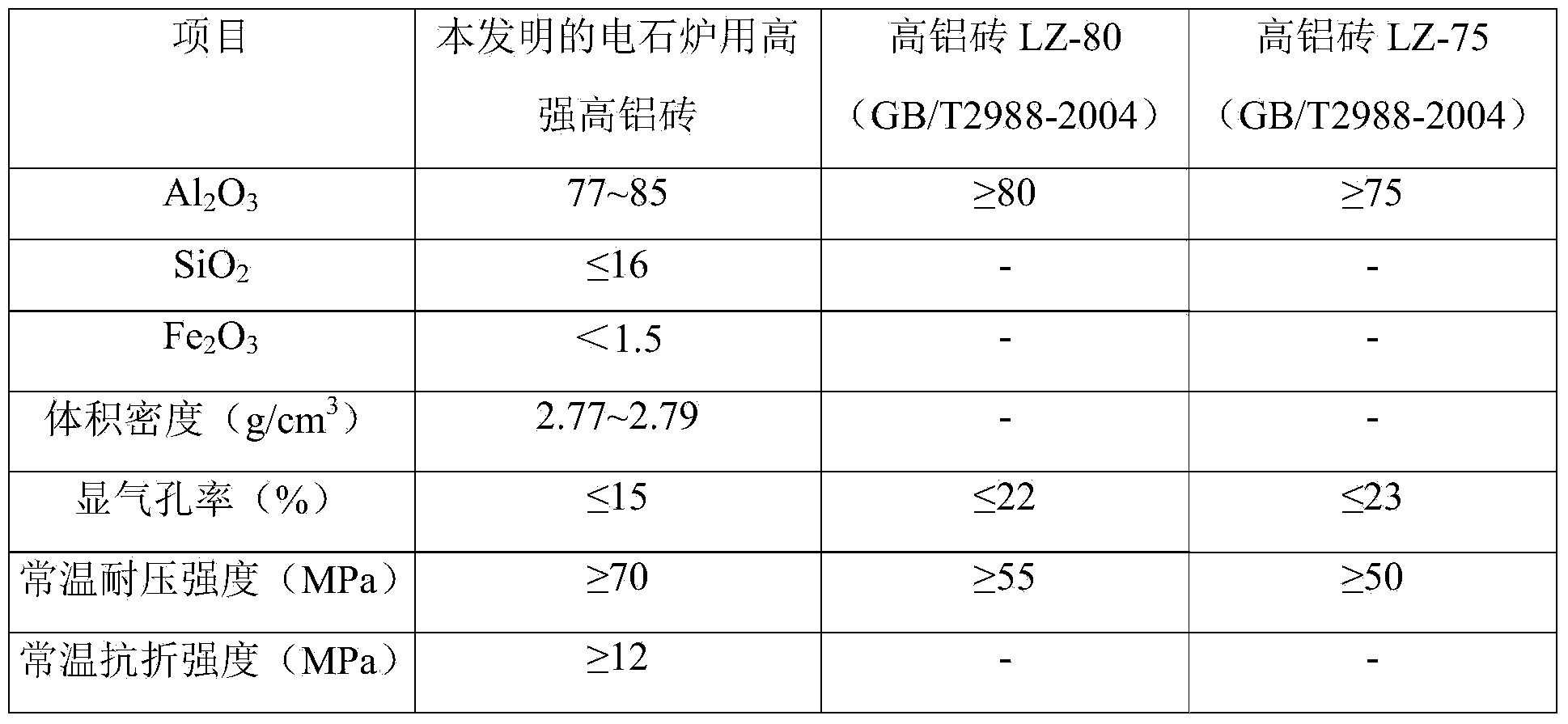 High-strength high-alumina brick prepared from homogenized alumina for calcium carbide furnace and preparation method thereof