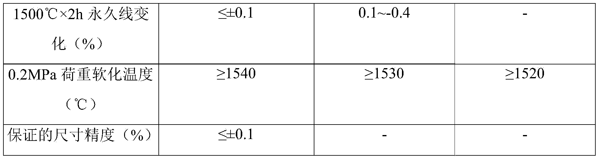 High-strength high-alumina brick prepared from homogenized alumina for calcium carbide furnace and preparation method thereof