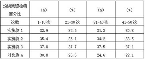 A kind of silicon nitrogen flame retardant high wet modulus viscose fiber and its preparation method