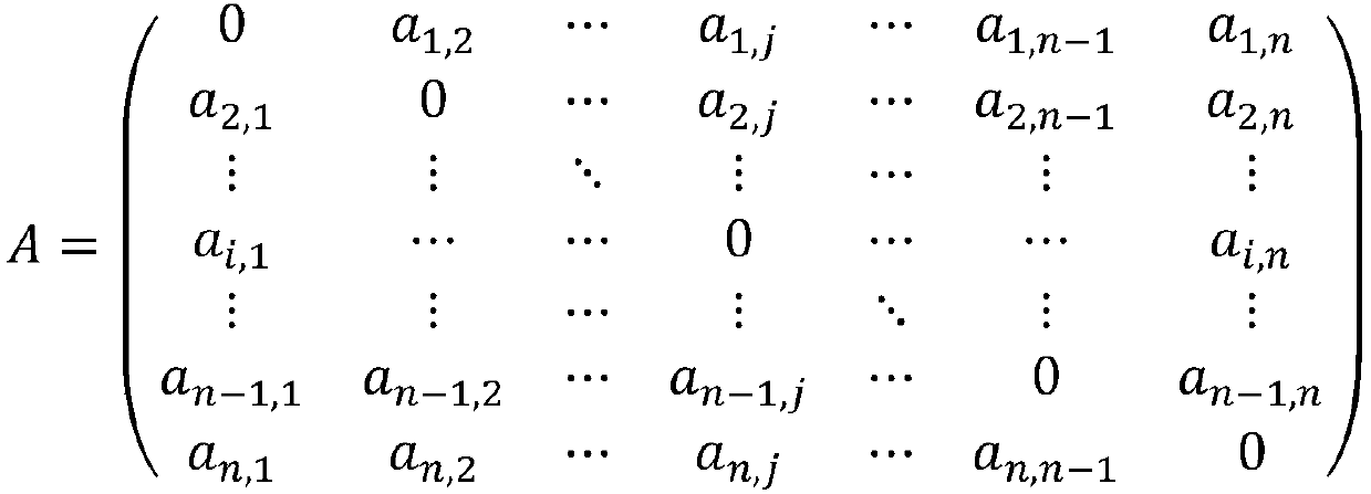 Number-matrix description method of planar closed multi-joint kinematic-chain