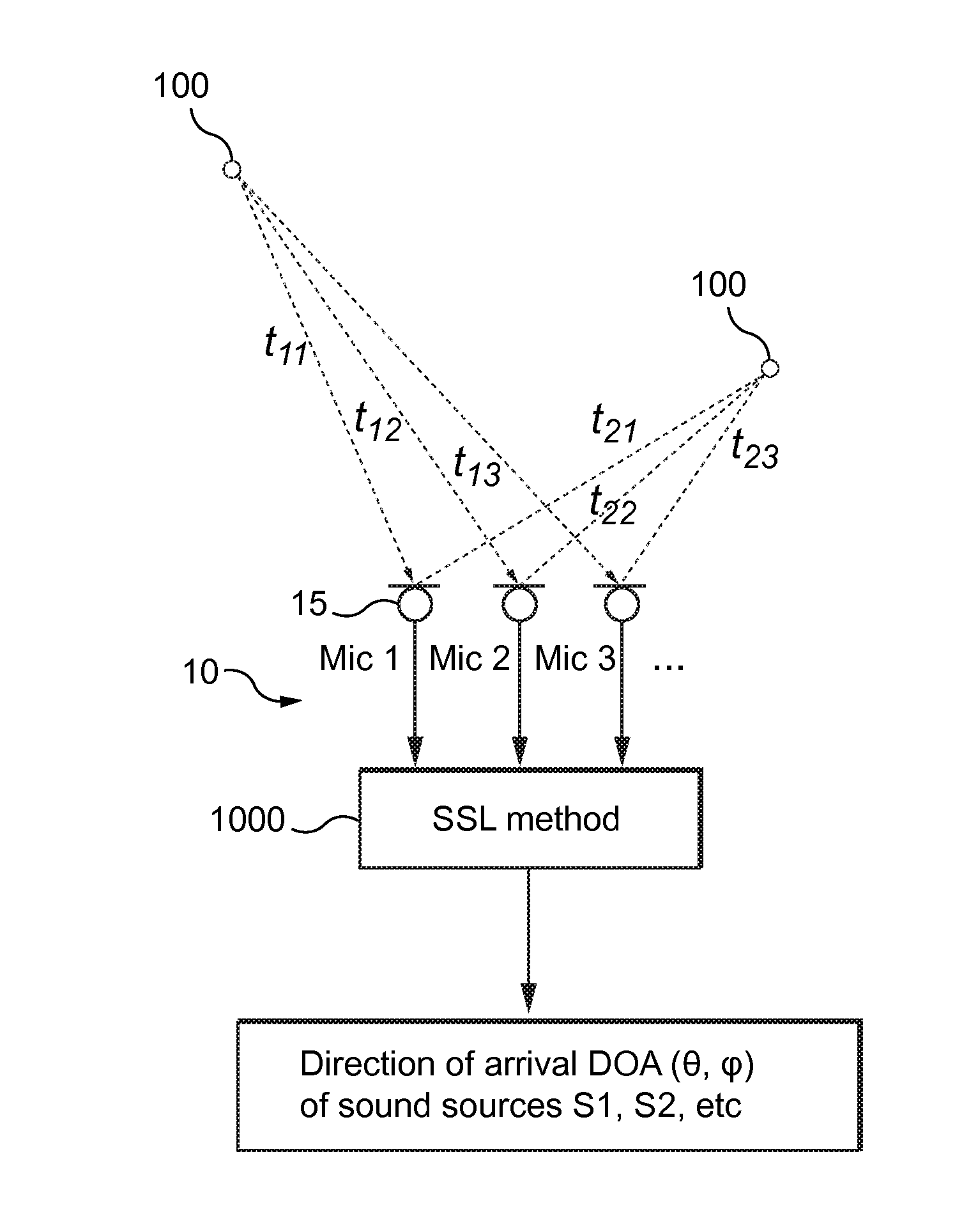 Method and device for localizing sound sources placed within a sound environment comprising ambient noise