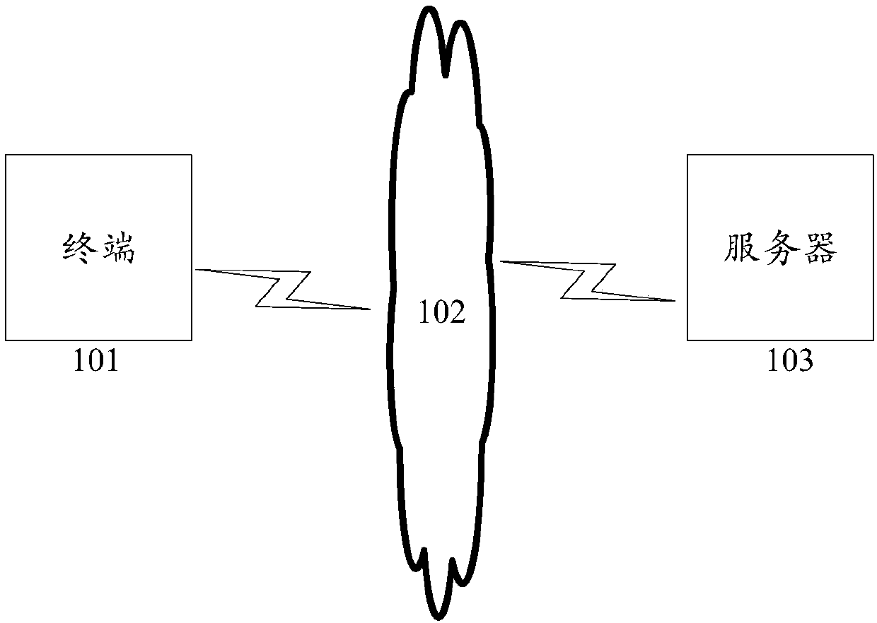 Privacy risk assessment method and device