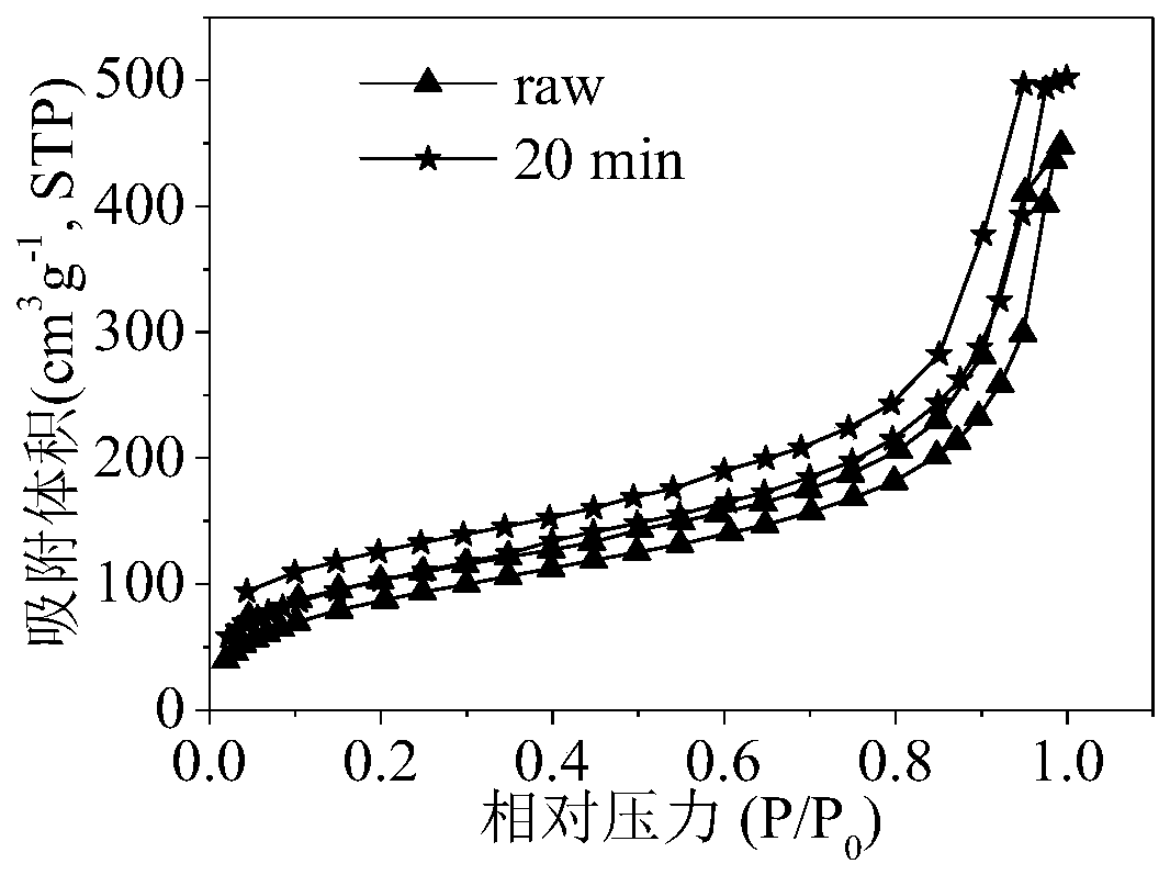 A method for preparing micro-mesoporous xad-2 by low-temperature plasma