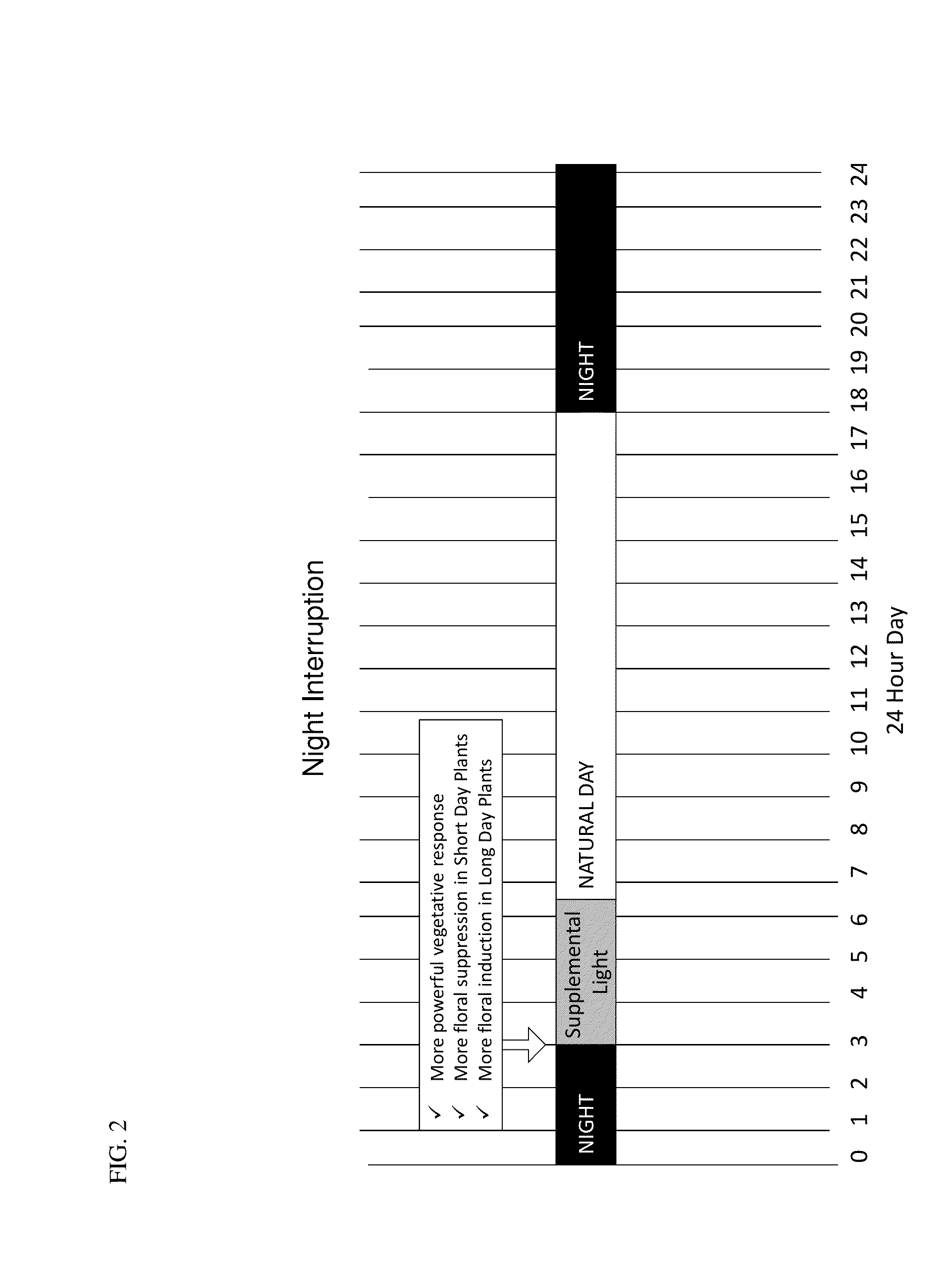 Methods for modifying flowering time and seed yield in field crops