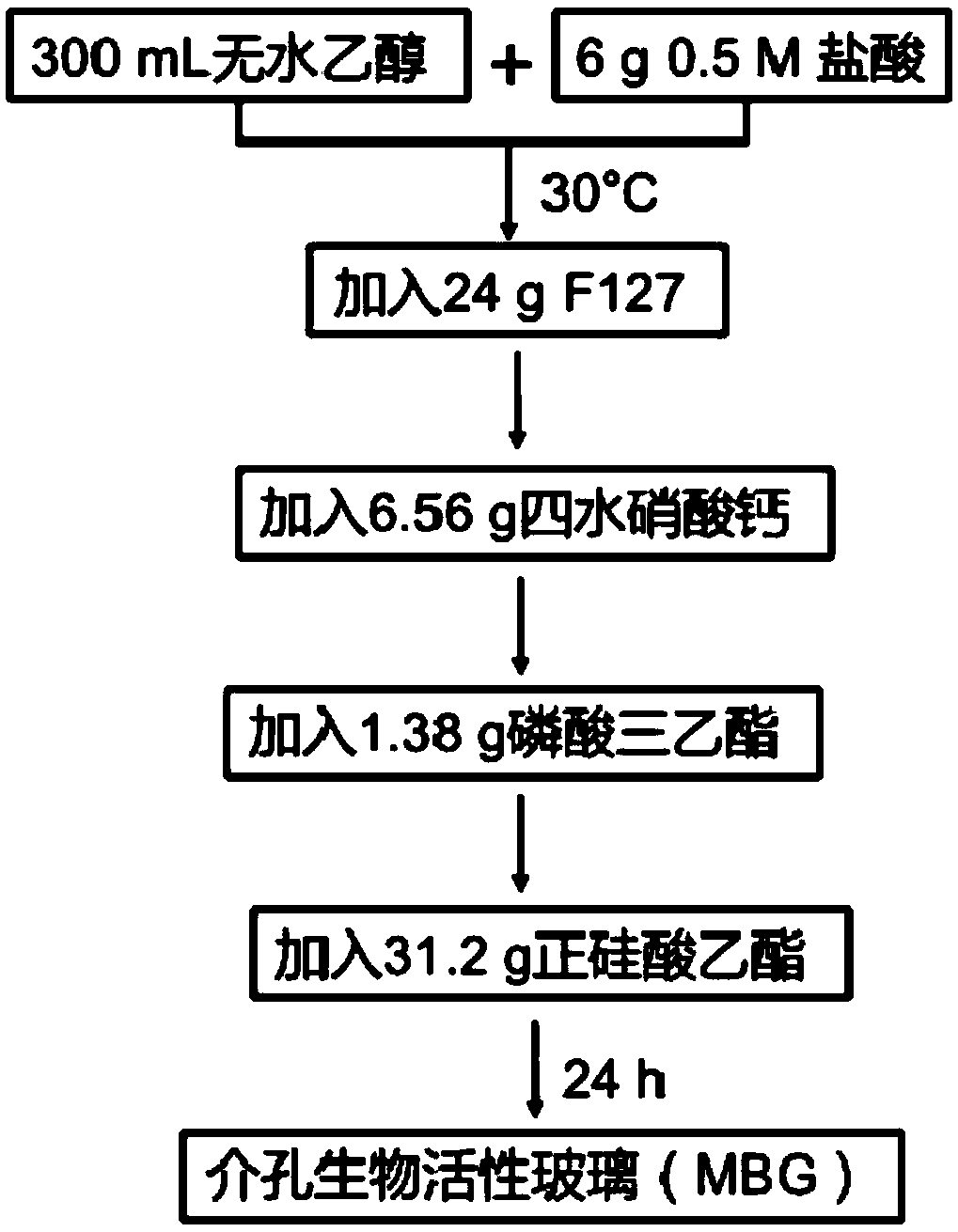 Polysaccharide modified MBG scaffold, tissue repair scaffold, and preparation method and application thereof