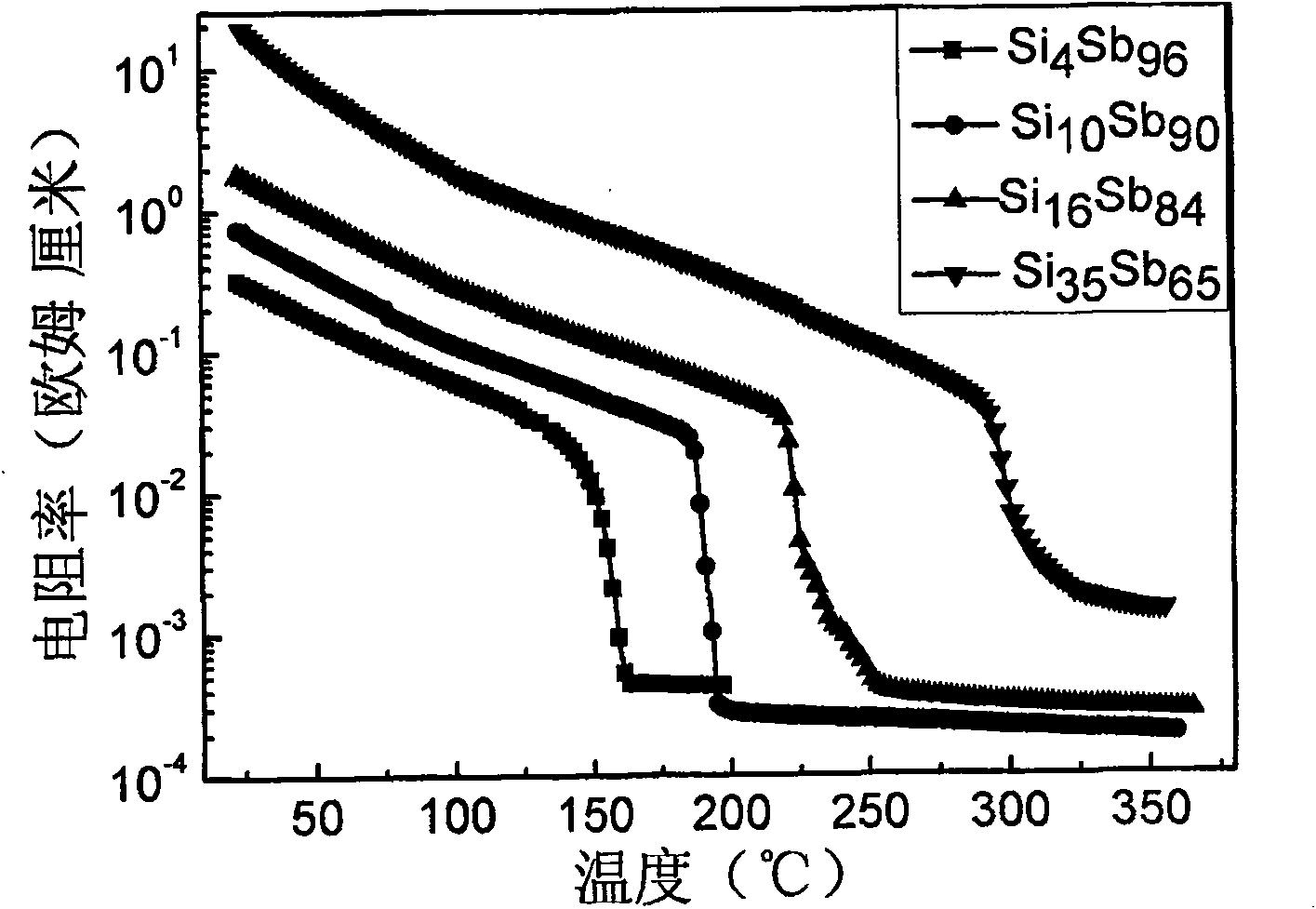 Storage material without tellurium, preparation method and application