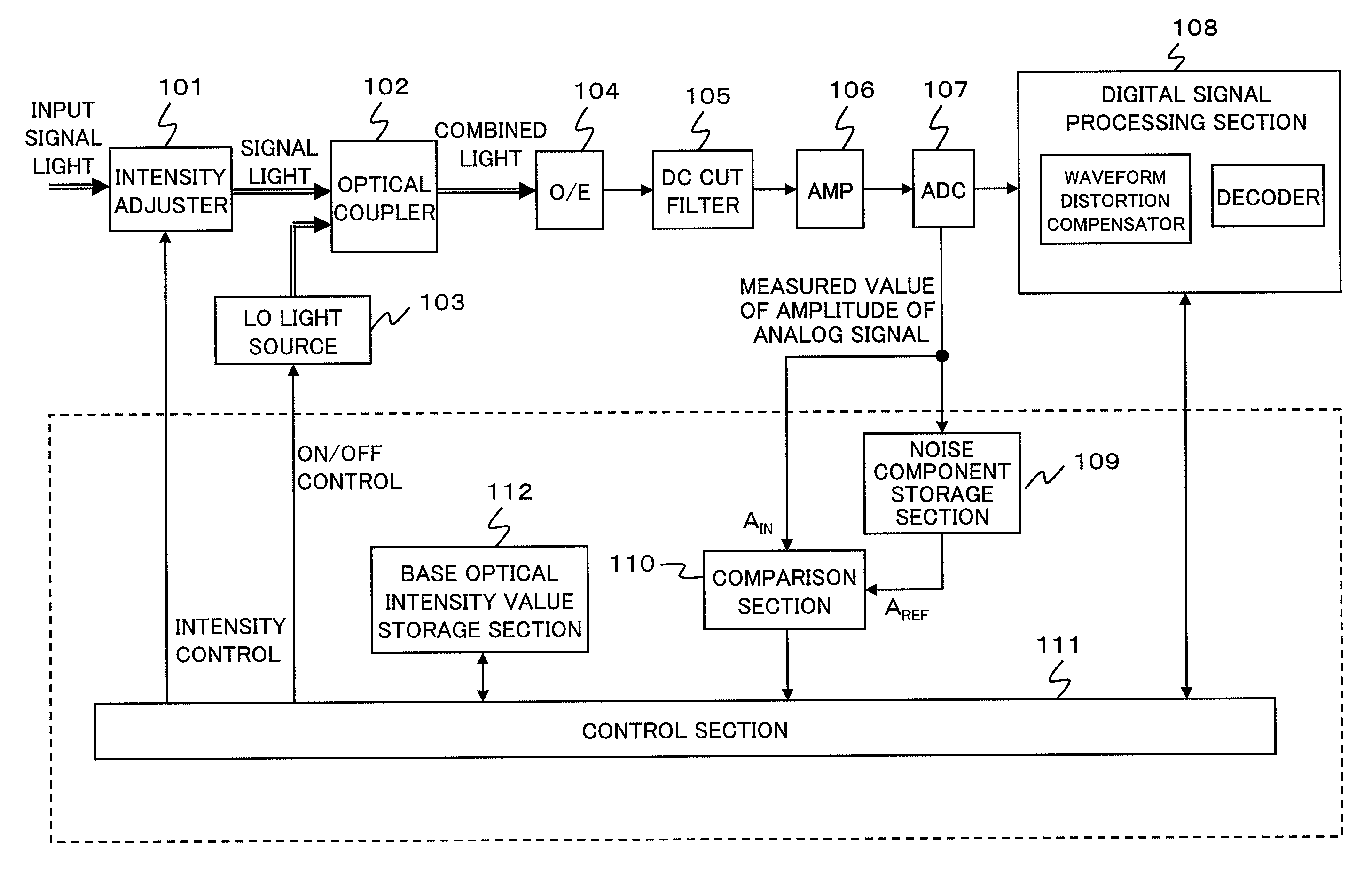 Coherent optical receiver and adjustment method thereof