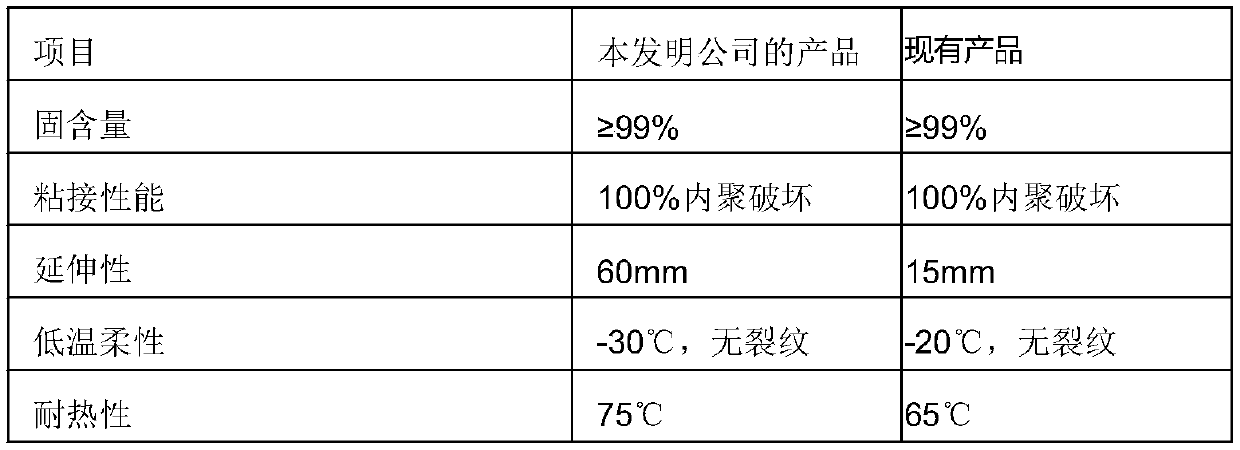 Novel high polymer peristaltic grouting material and manufacturing process thereof