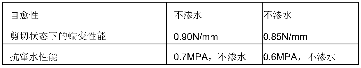 Novel high polymer peristaltic grouting material and manufacturing process thereof