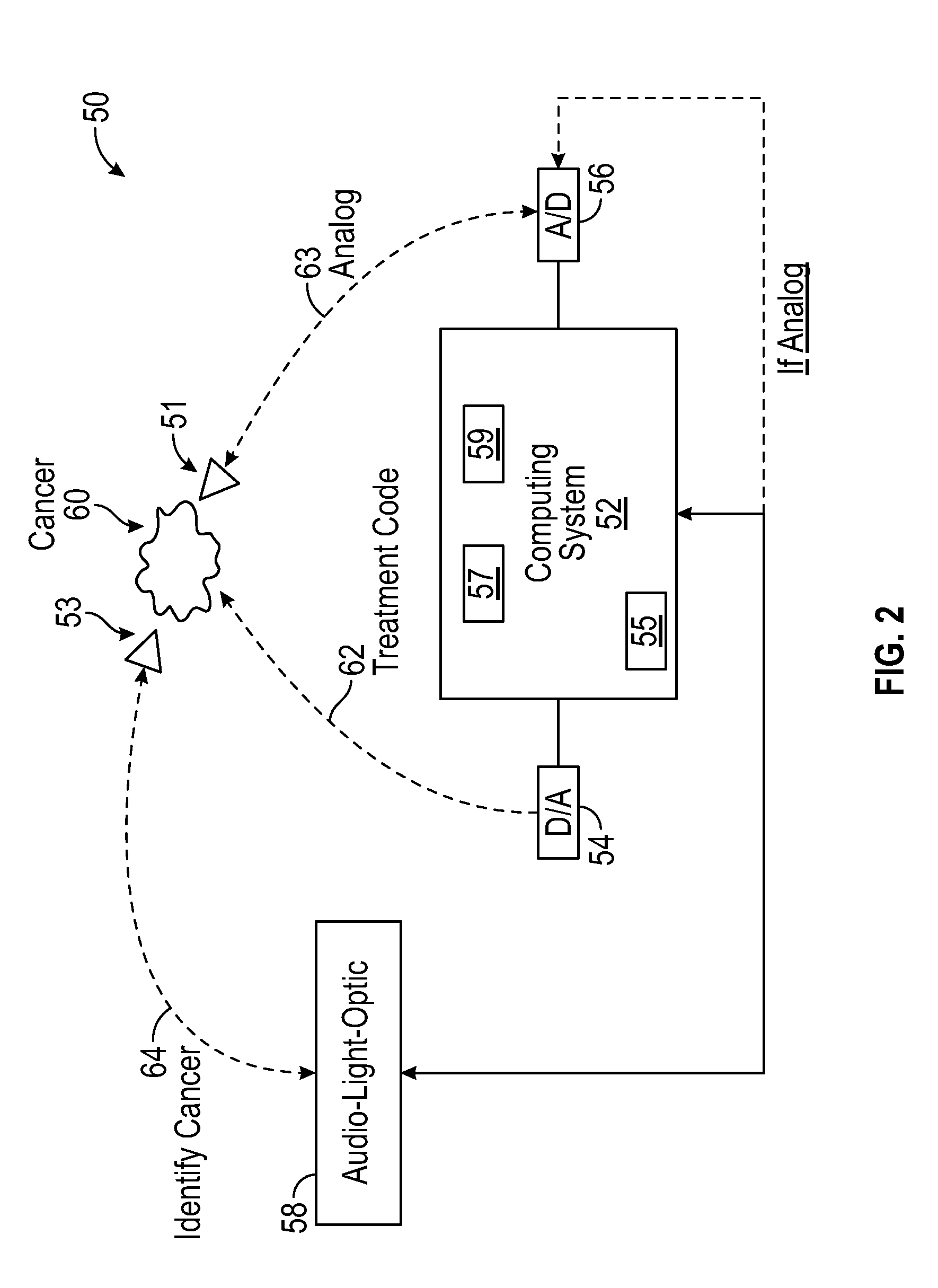 Bioelectronic signal processor and procedure to locate and destroy pancreatic cancer cells