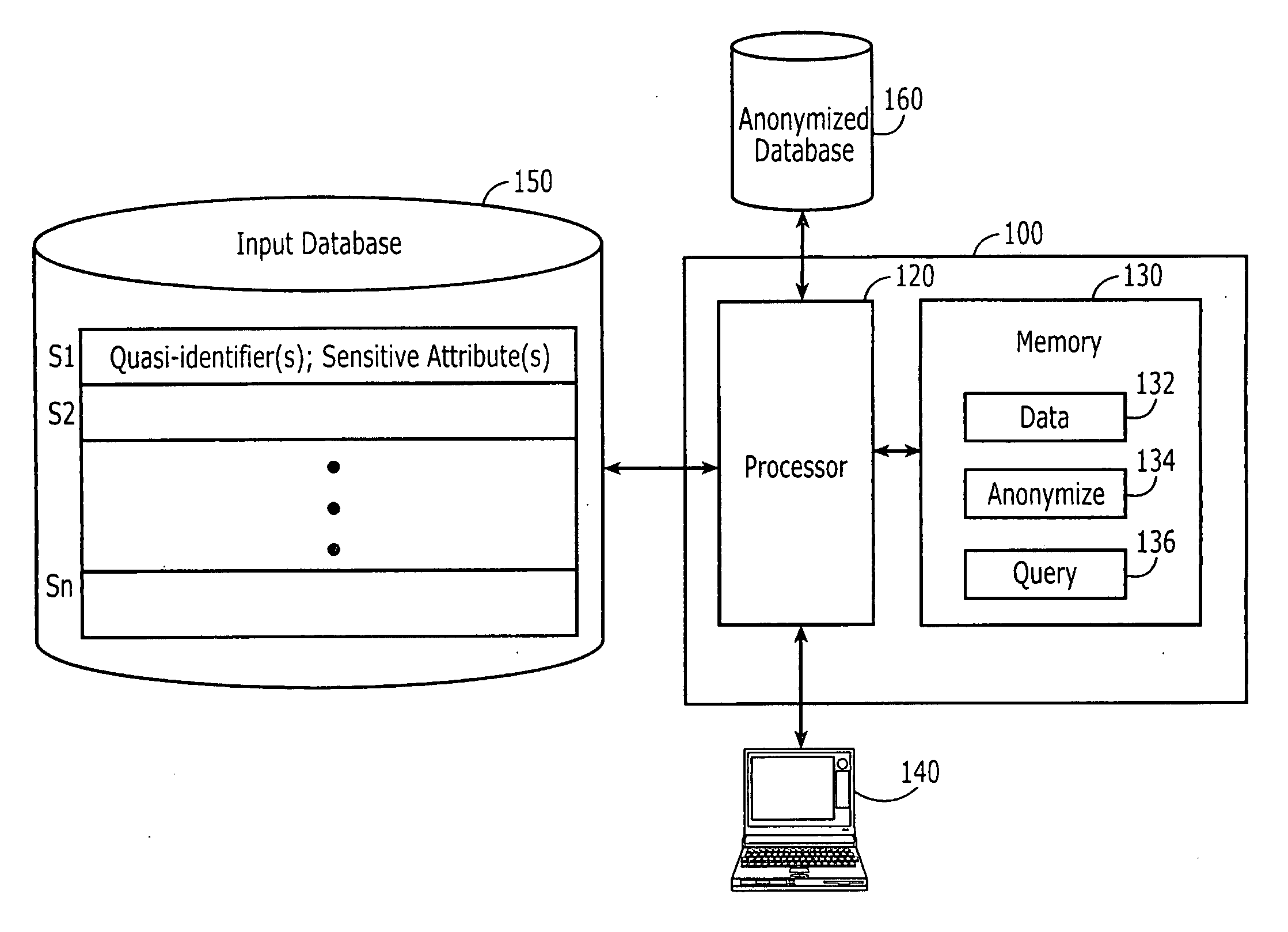 Computer systems, methods and computer program products for data anonymization for aggregate query answering