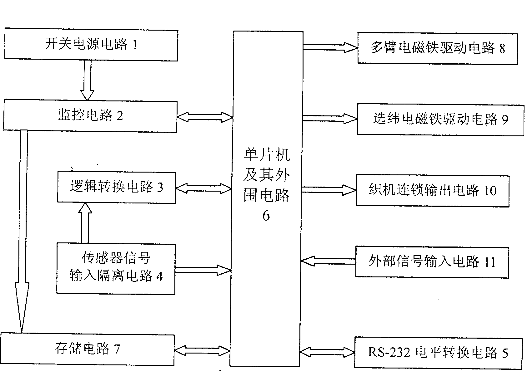 Intelligent control board for electronic dobby device
