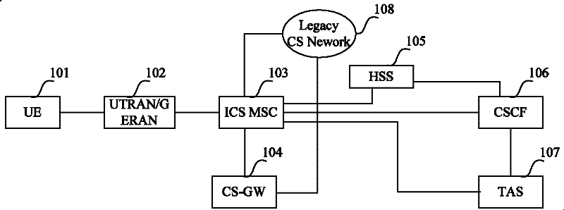 User roaming method and ICS (internet connection sharing) enhanced network