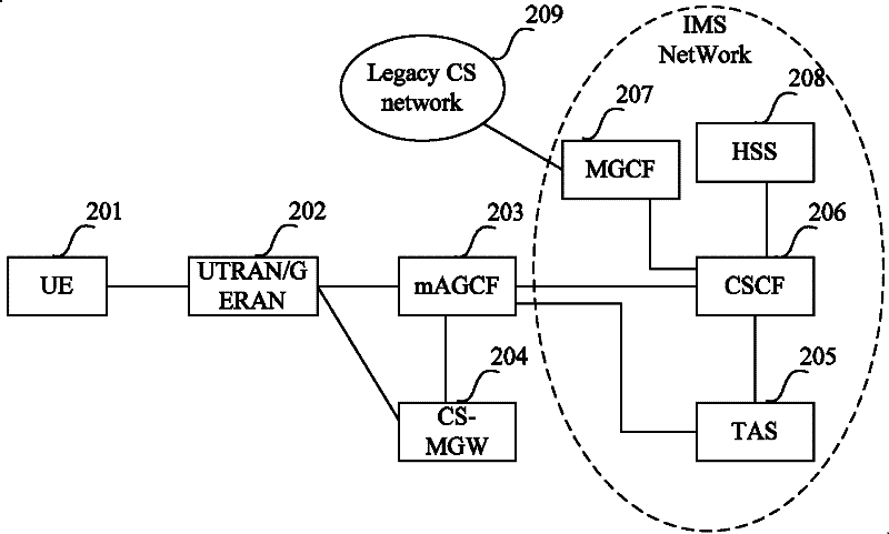 User roaming method and ICS (internet connection sharing) enhanced network