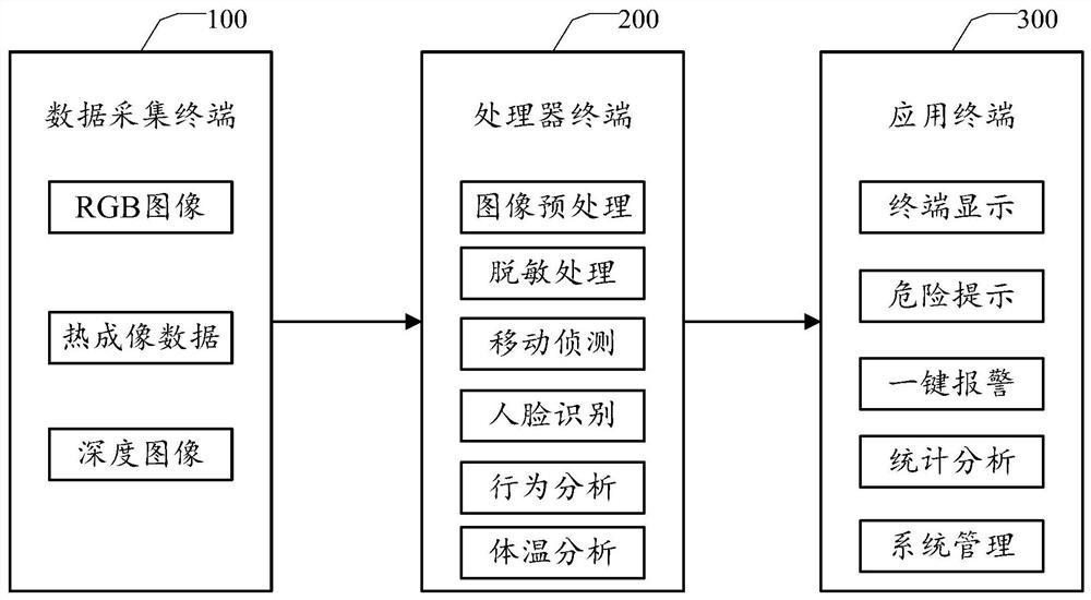 Intelligent old-age care monitoring system and method thereof, computer equipment and readable storage medium