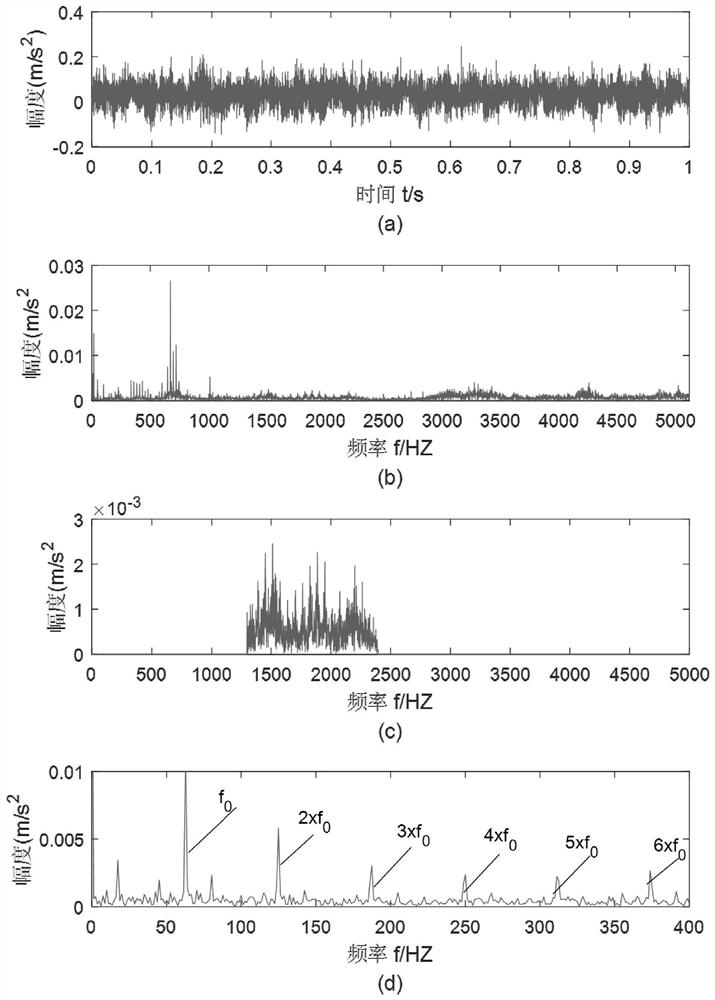 A Rolling Bearing Fault Detection Method Based on DS Adaptive Spectrum Reconstruction