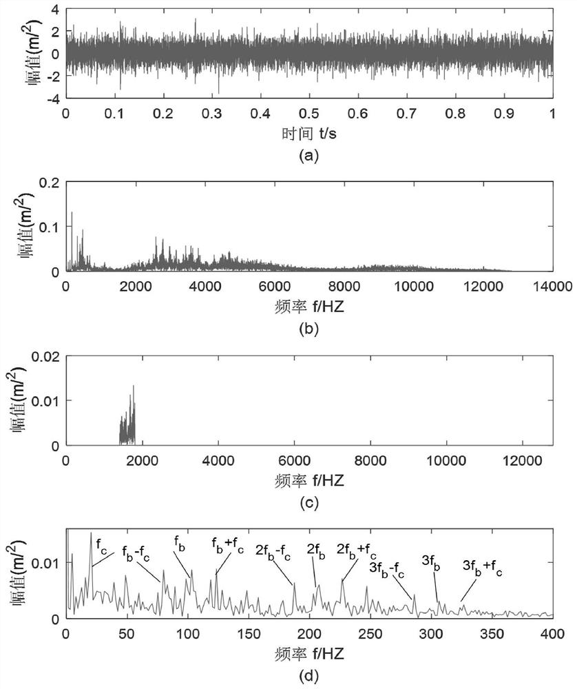 A Rolling Bearing Fault Detection Method Based on DS Adaptive Spectrum Reconstruction