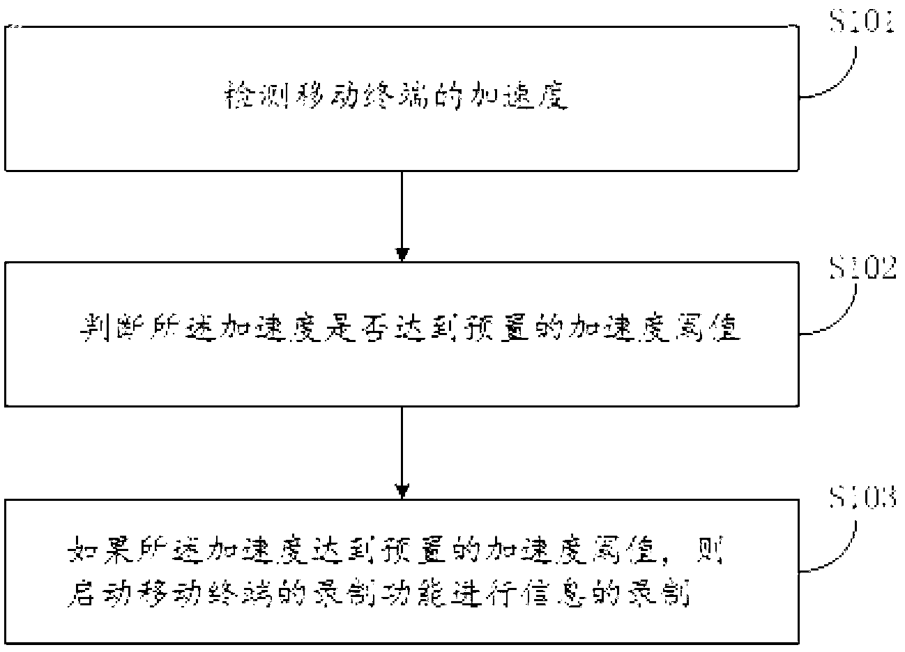 Information recording method and device of mobile terminal