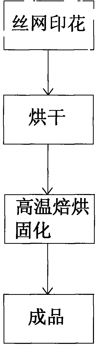 Pearl powder printing paste composition, preparing method thereof and application thereof