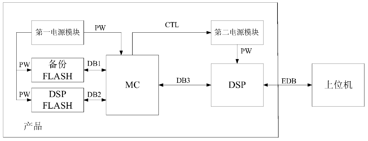 High-reliability embedded software upgrading method and system
