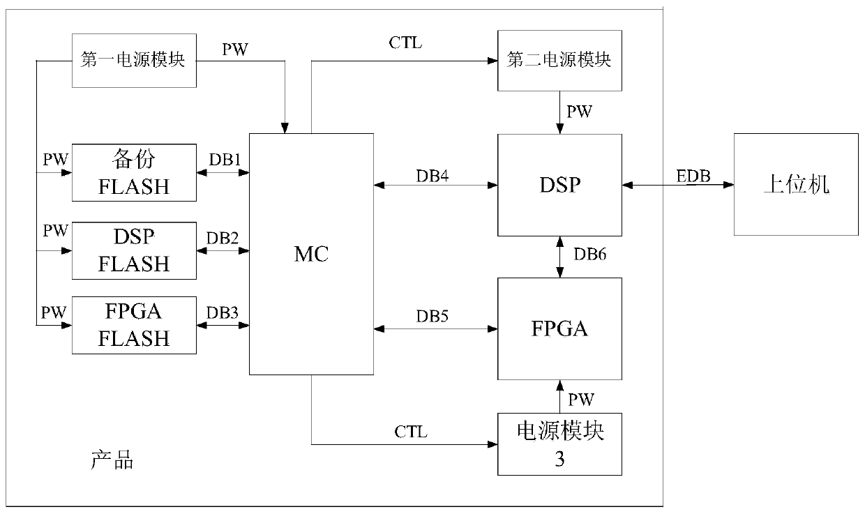 High-reliability embedded software upgrading method and system